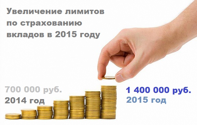 страхование вкладов в 2015 году