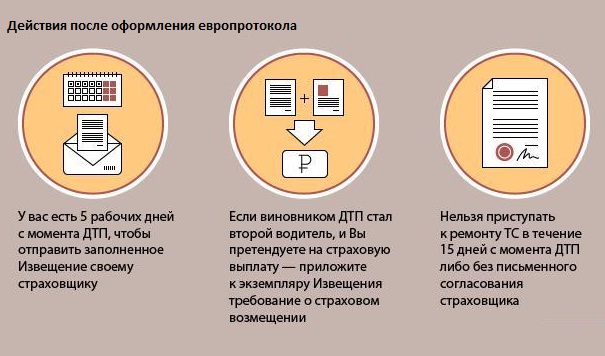 как оформить европротокол при дтп 2015 образец