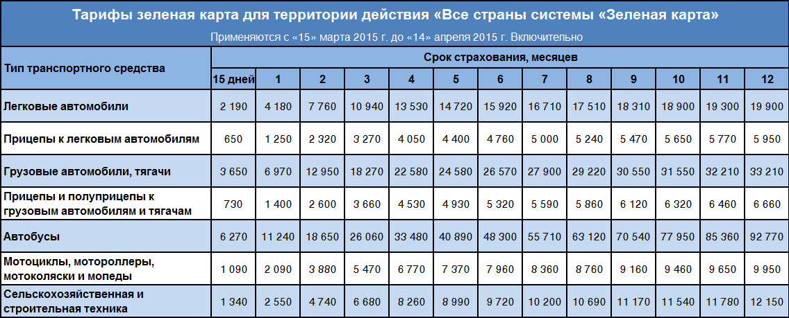 Стоимость зеленой карты. Зелёная карта в Белоруссию на 1 день. Тарифы зеленая карта 2022. Сколько стоит зеленая карта.
